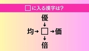 【穴埋め熟語クイズ Vol.3025】□に漢字を入れて4つの熟語を完成させてください