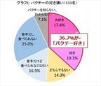 女性の3割以上は「パクチー女子」と判明 - 性格はこだわりが強くて毒舌!