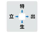 ギリギリ解けた…！　真ん中に入る漢字は何？【穴埋めクイズ】